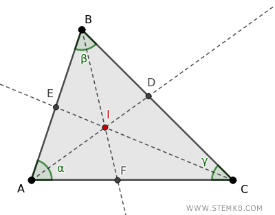 l'incentro