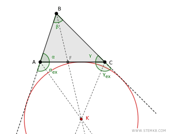 l'excentro