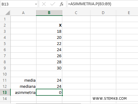 l'indice di asimmetria &egrave; zero