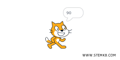 l'arcoseno di 1 è 90°