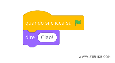 crea uno script
