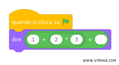 inserisci i fattori 2 e 3