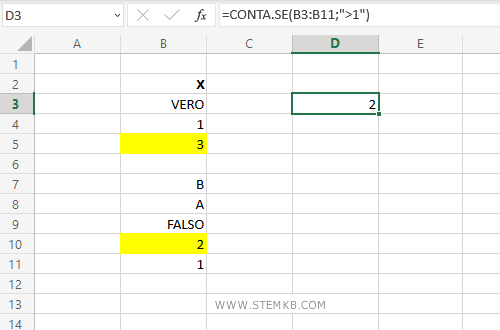 il risultato &egrave; 2