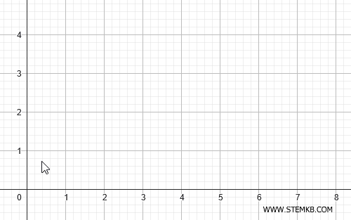 come tracciare un segmento su Geogebra
