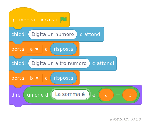 un altro script