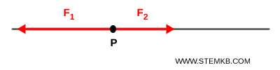 esempio