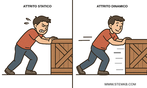 esempio