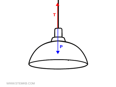 esempio