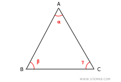 esempio di triangolo