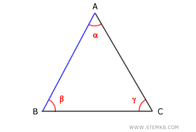 esempio