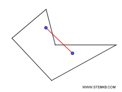 figure concave