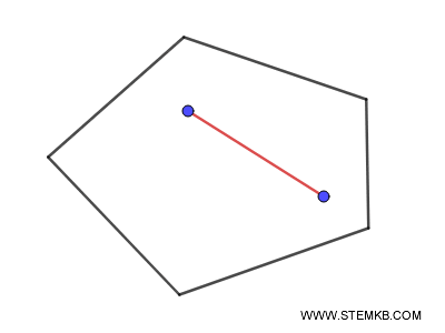 figure convesse