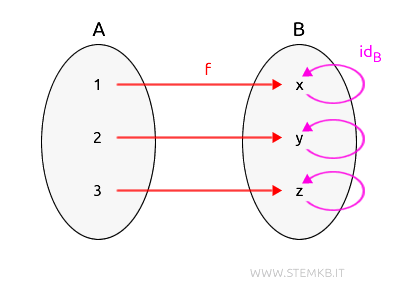esempio