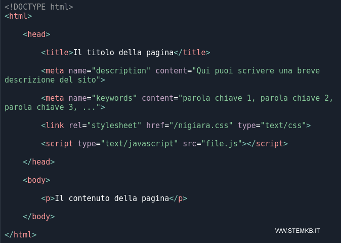 il tag <script>