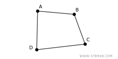 esempio di grafo connesso