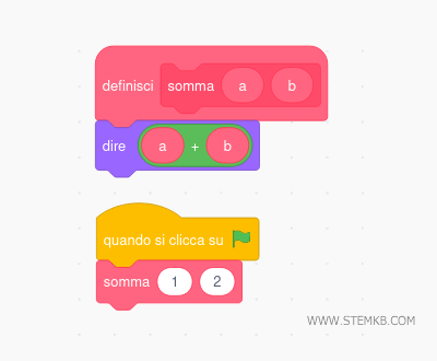 crea questi blocchi