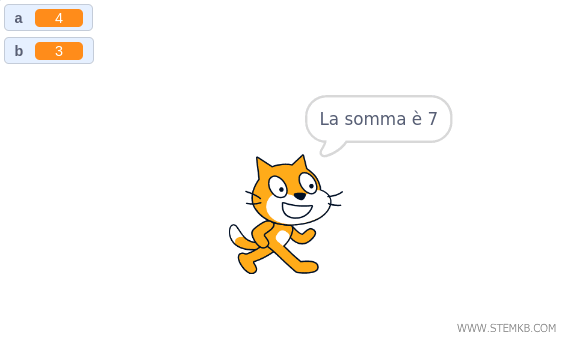 il risultato della funzione