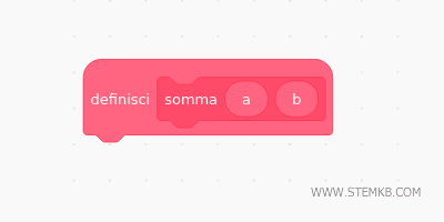 la definizione della funzione