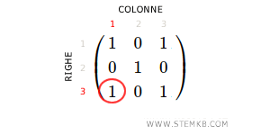 il secondo elemento
