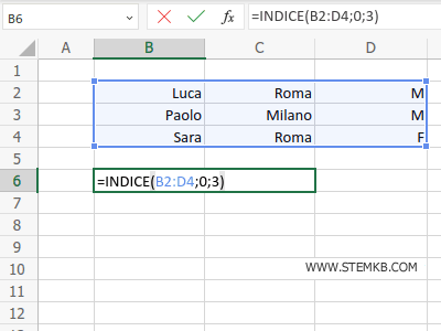 digita la funzione =INDICE(B2:D4;0;3)