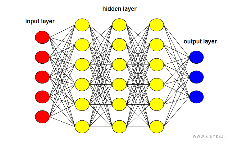 rete neurale