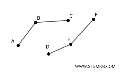 esempio