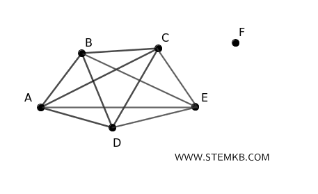 esempio