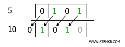 esempio