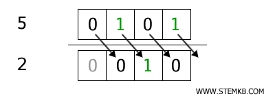 esempio