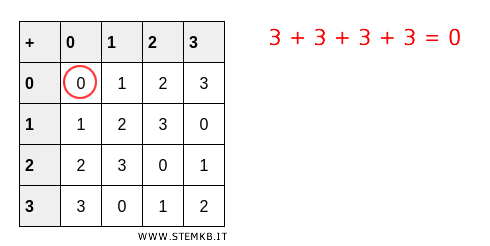 esempio