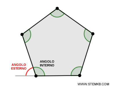angoli interni ed esterni