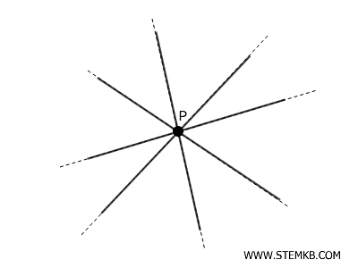 esempio