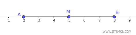 esempio