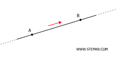 esempio di retta orientata
