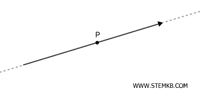 esempio