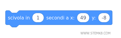scivola in n secondi alla posizione (x;y)