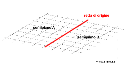esempio semipiano