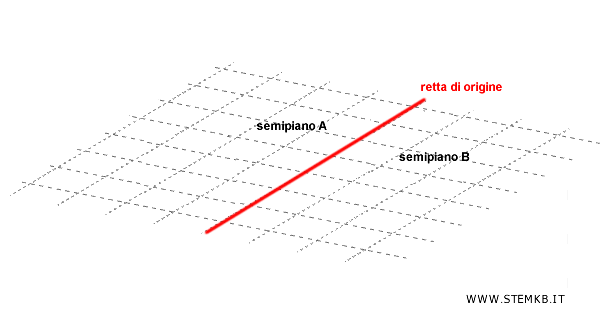 esempio