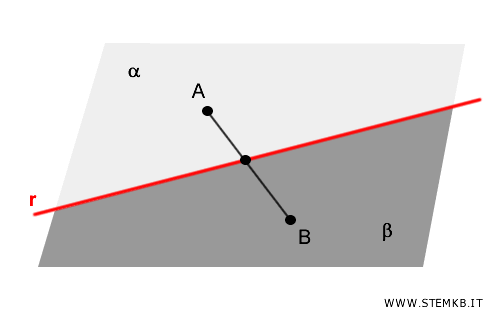 esempio