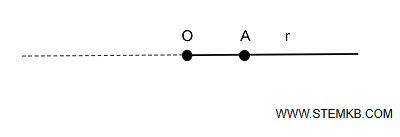 esempio