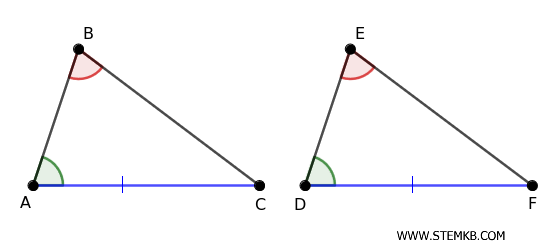 esempio